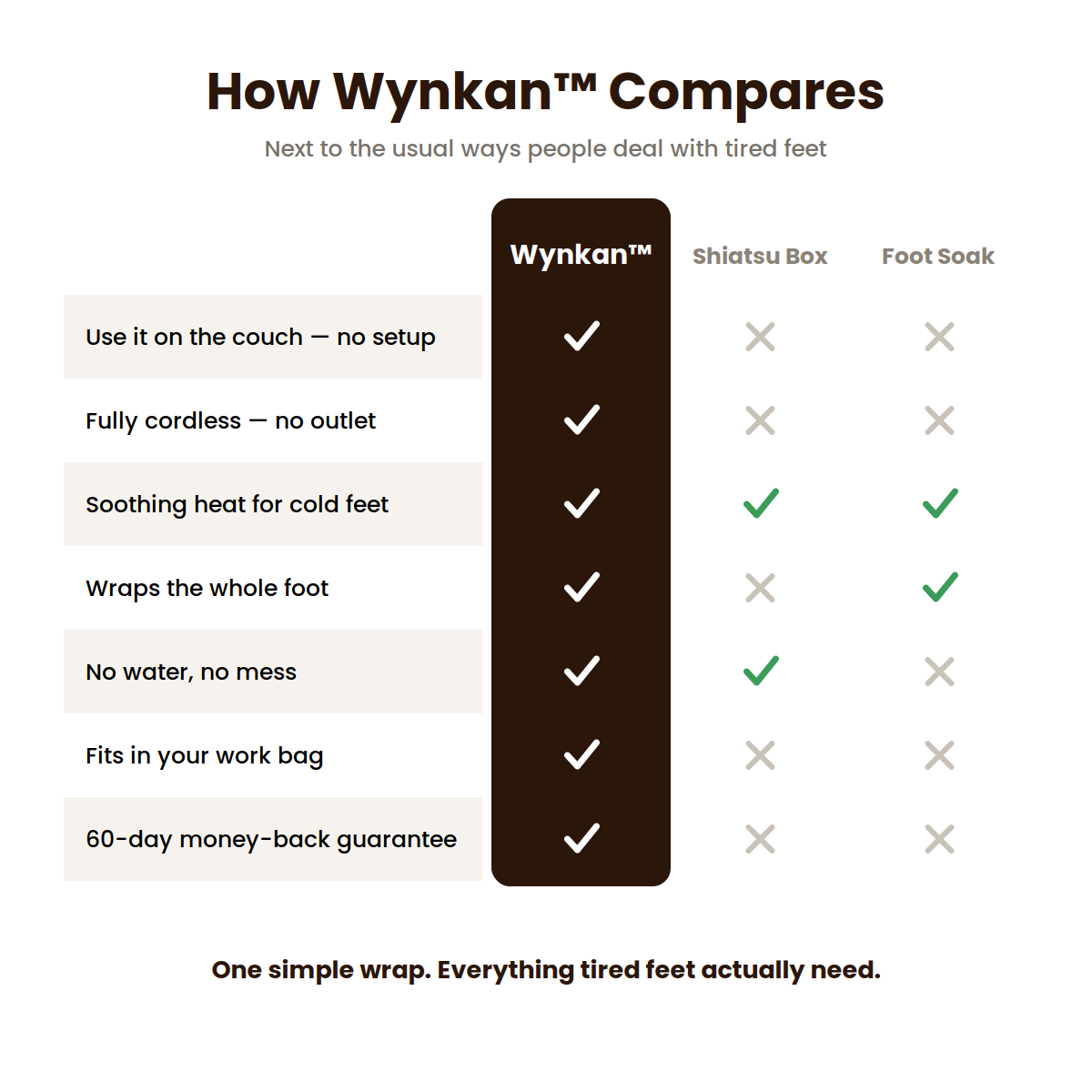 Wynkan™ Foot Massager Technology