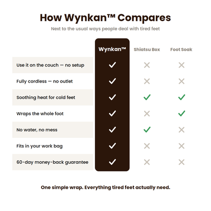 Wynkan™ Foot Massager Technology